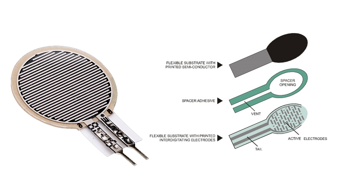 Force Sensing Resistor (FSR)