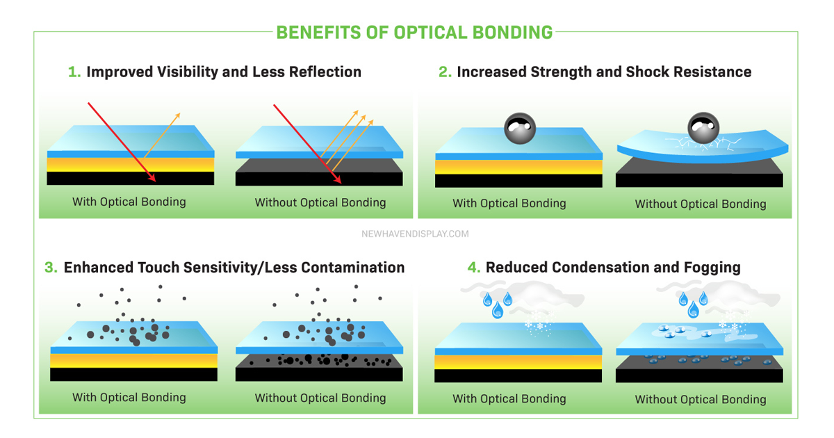 Optical Bonding